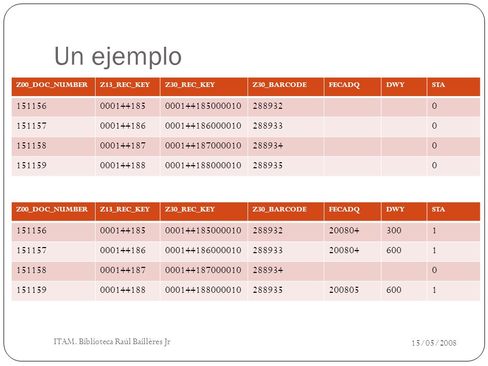 Un ejemplo Z00_DOC_NUMBER. Z13_REC_KEY. Z30_REC_KEY. Z30_BARCODE. FECADQ. DWY. STA
