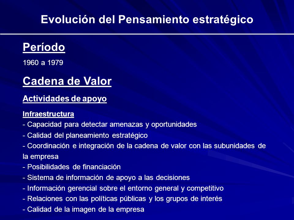 Evolución del Pensamiento estratégico