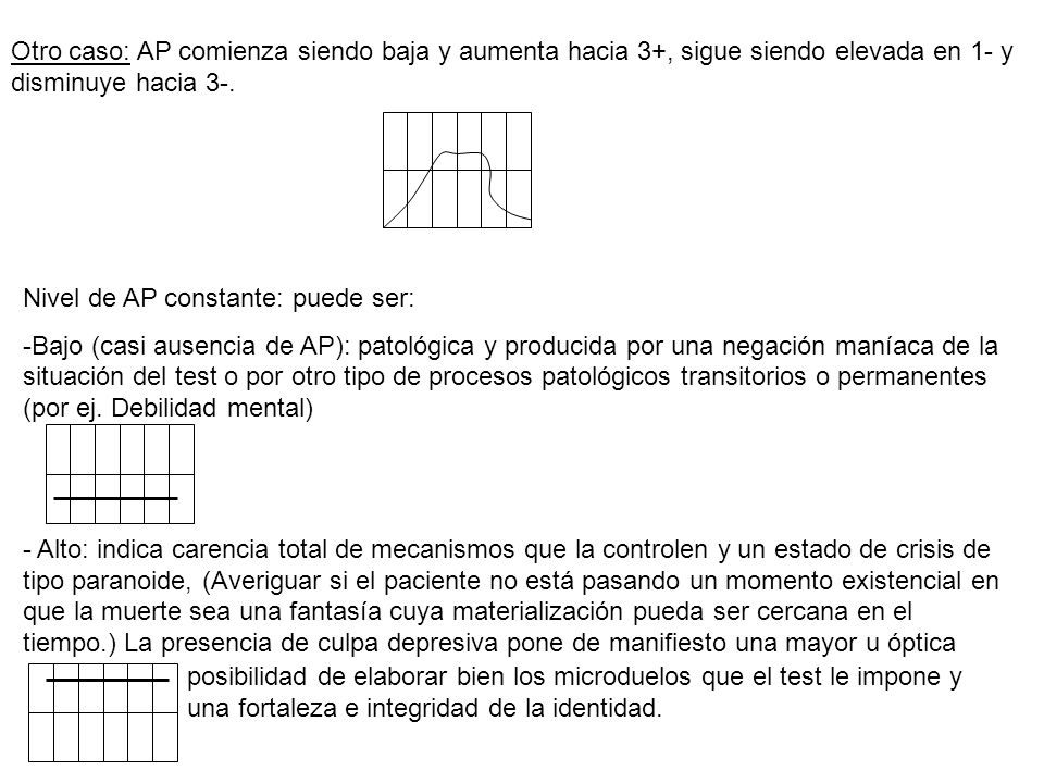 Otro caso: AP comienza siendo baja y aumenta hacia 3+, sigue siendo elevada en 1- y disminuye hacia 3-.