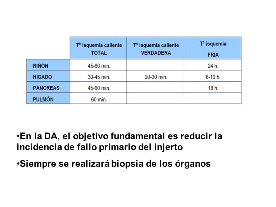 En la DA, el objetivo fundamental es reducir la incidencia de fallo primario del injerto