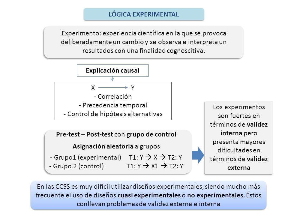 LÓGICA EXPERIMENTAL Explicación causal