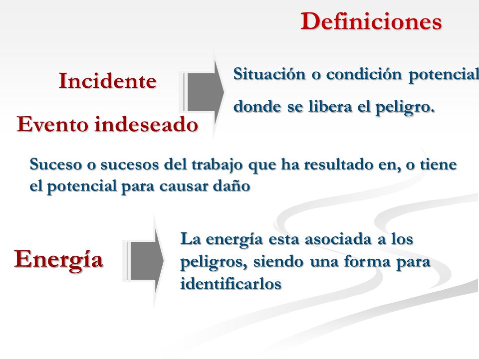 Definiciones Energía Incidente Evento indeseado