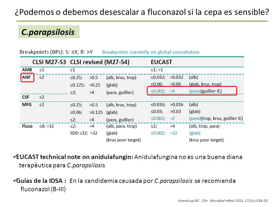 ¿Podemos o debemos desescalar a fluconazol si la cepa es sensible