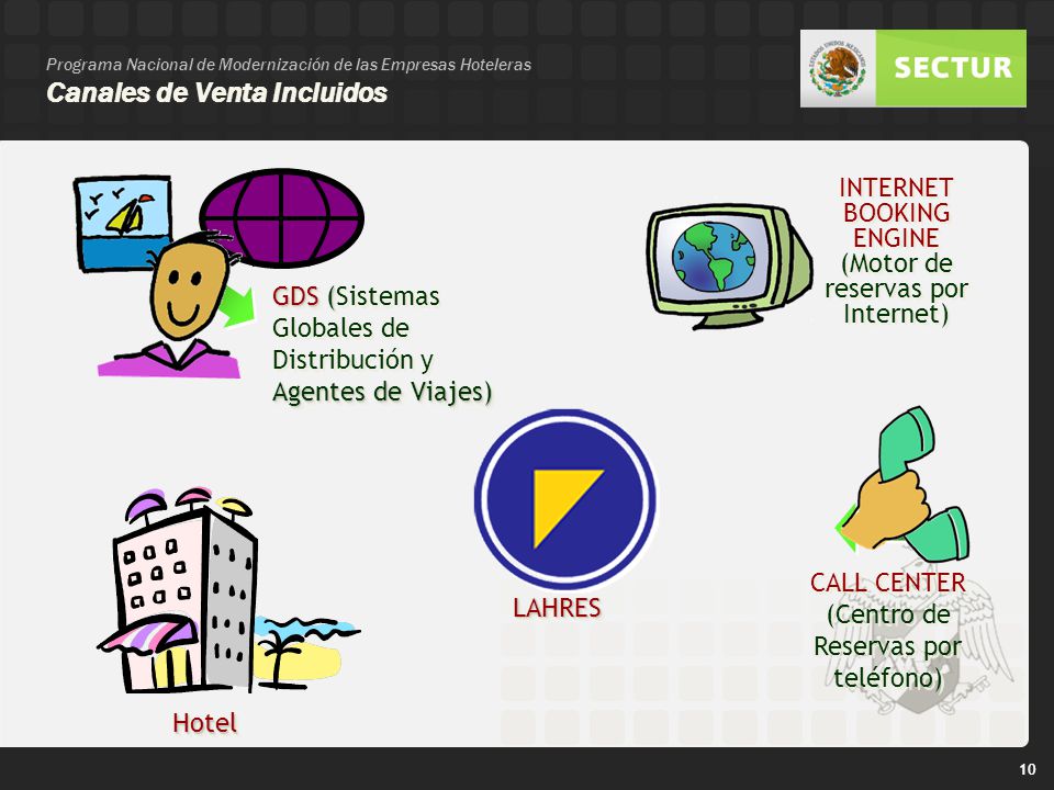 INTERNET BOOKING ENGINE (Motor de reservas por Internet)