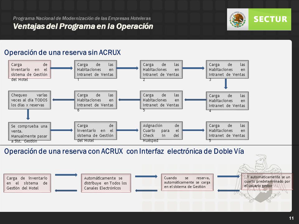 Operación de una reserva sin ACRUX