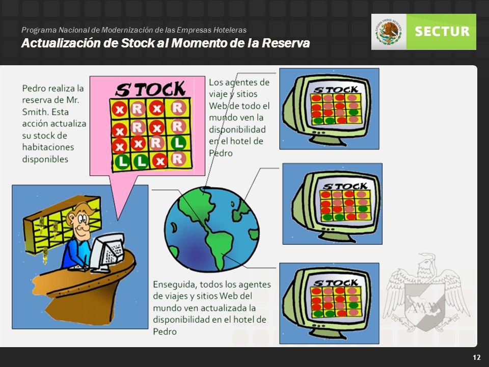 Programa Nacional de Modernización de las Empresas Hoteleras Actualización de Stock al Momento de la Reserva