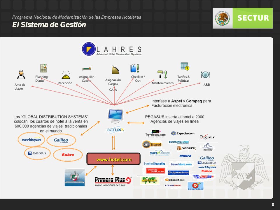 Programa Nacional de Modernización de las Empresas Hoteleras El Sistema de Gestión