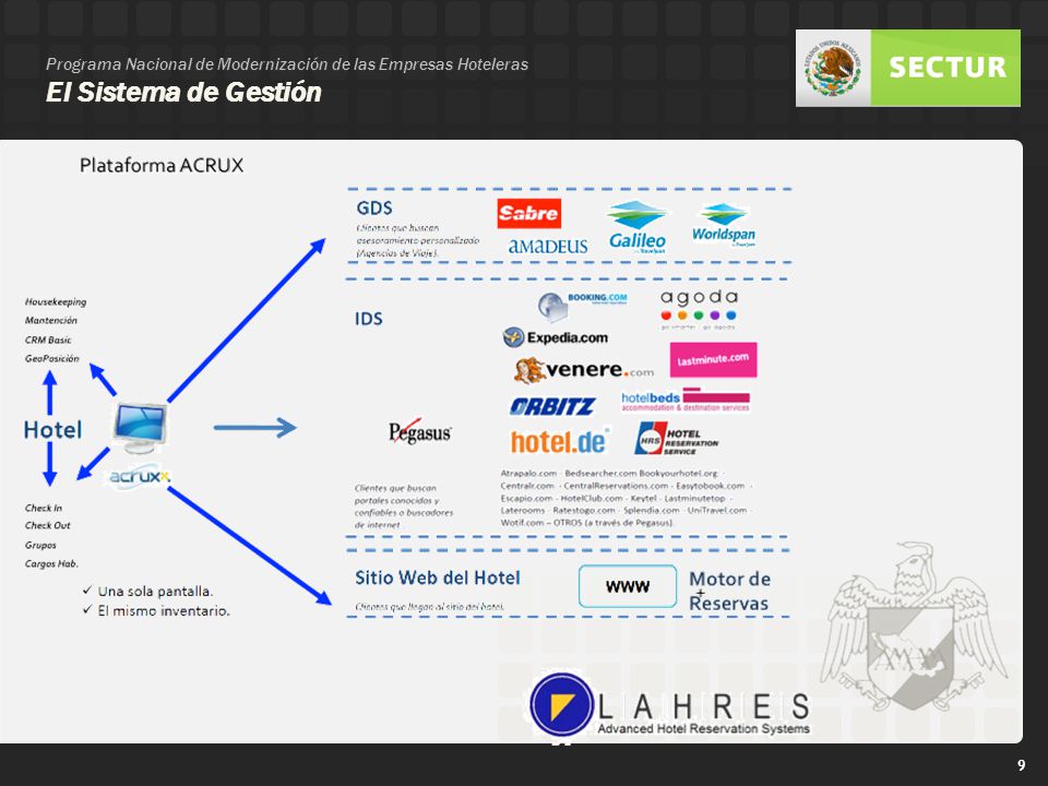 Programa Nacional de Modernización de las Empresas Hoteleras El Sistema de Gestión