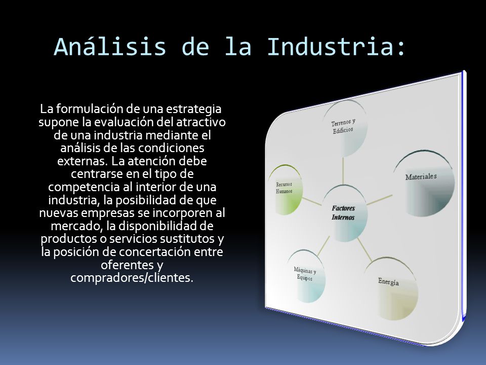 Análisis de la Industria: