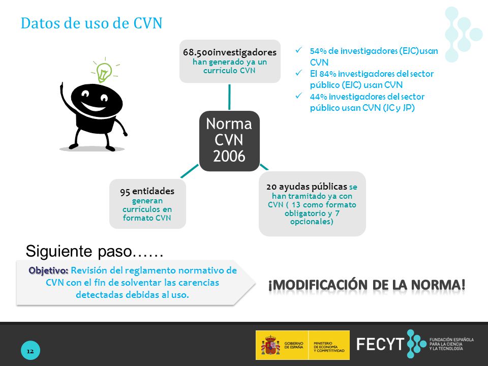 Datos de uso de CVN Siguiente paso…… Norma CVN 2006