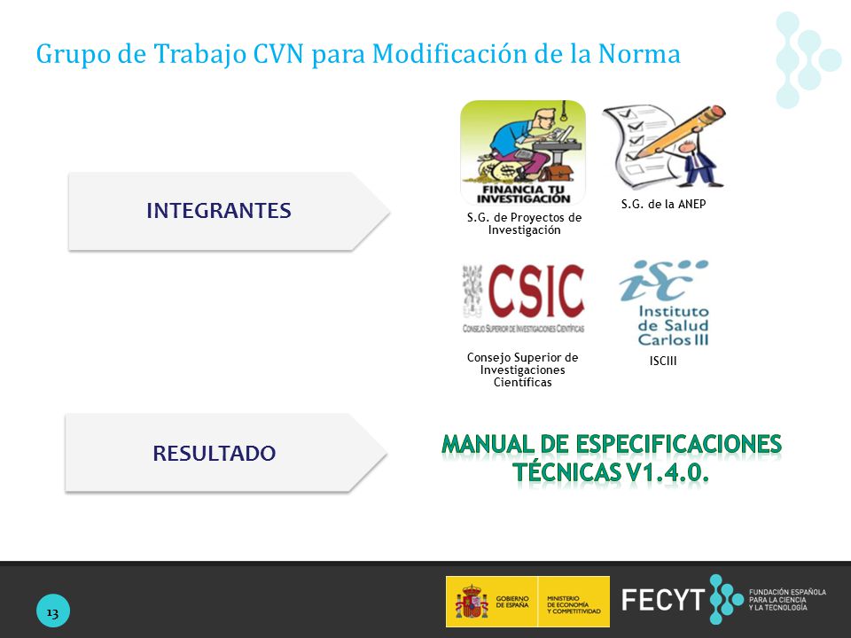Grupo de Trabajo CVN para Modificación de la Norma
