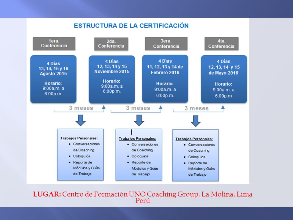 LUGAR: Centro de Formación UNO Coaching Group. La Molina, Lima Perú