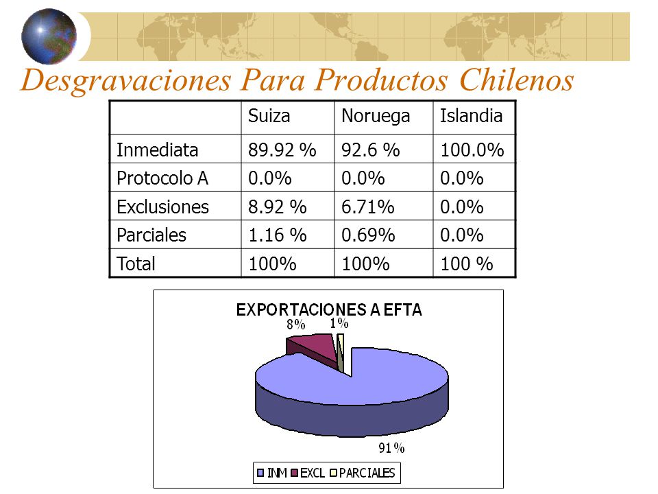 Desgravaciones Para Productos Chilenos