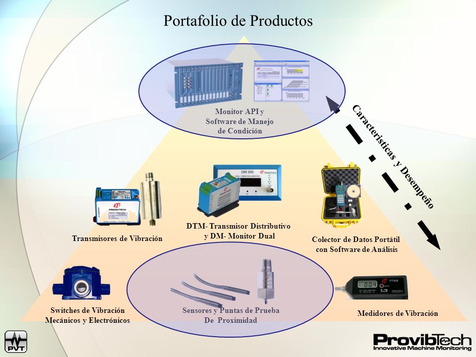 Portafolio de Productos