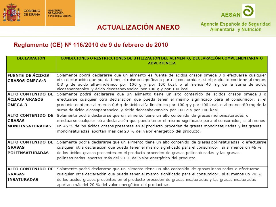 ACTUALIZACIÓN ANEXO Reglamento (CE) Nº 116/2010 de 9 de febrero de Declaración.