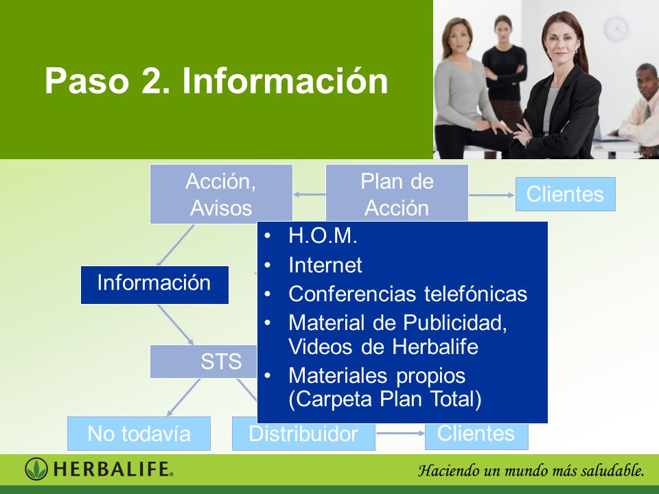 Paso 2. Información Acción, Avisos Plan de Acción Clientes Información