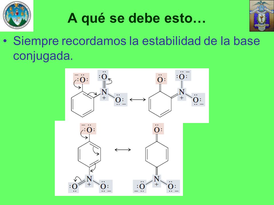 A qué se debe esto… Siempre recordamos la estabilidad de la base conjugada.