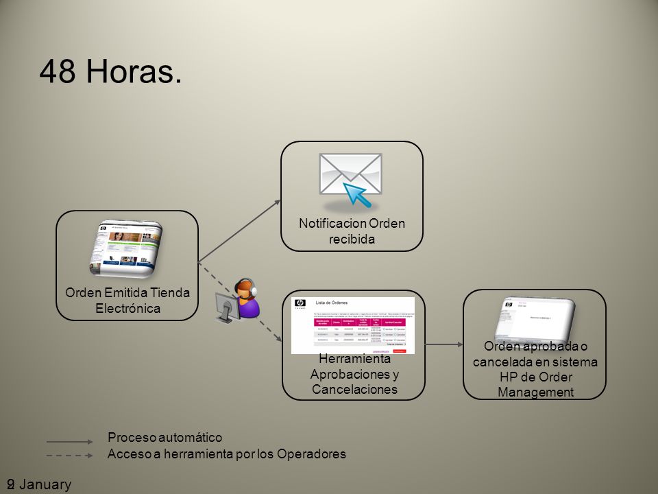 48 Horas. 23 March March 2017 Notificacion Orden recibida