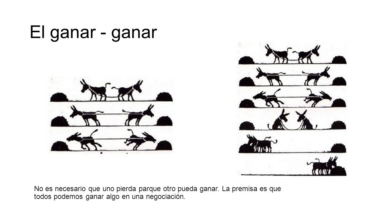 El ganar - ganar No es necesario que uno pierda parque otro pueda ganar.