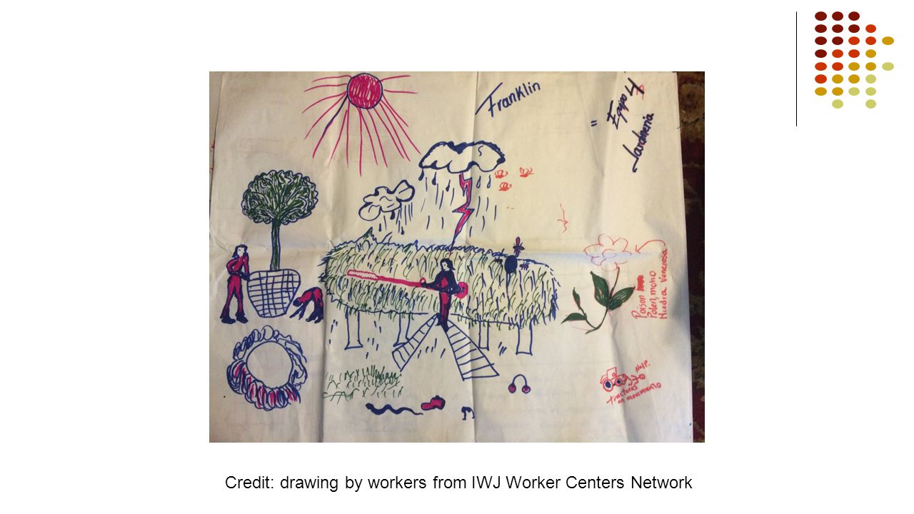 Credit: drawing by workers from IWJ Worker Centers Network