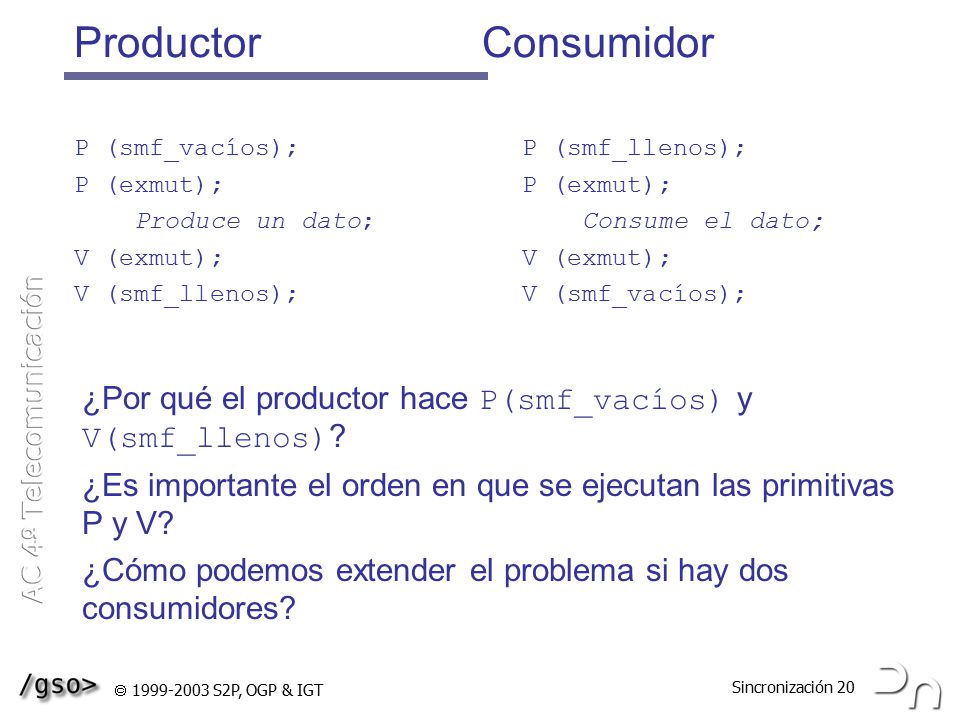Productor Consumidor P (smf_vacíos); P (exmut); Produce un dato; V (exmut); V (smf_llenos);