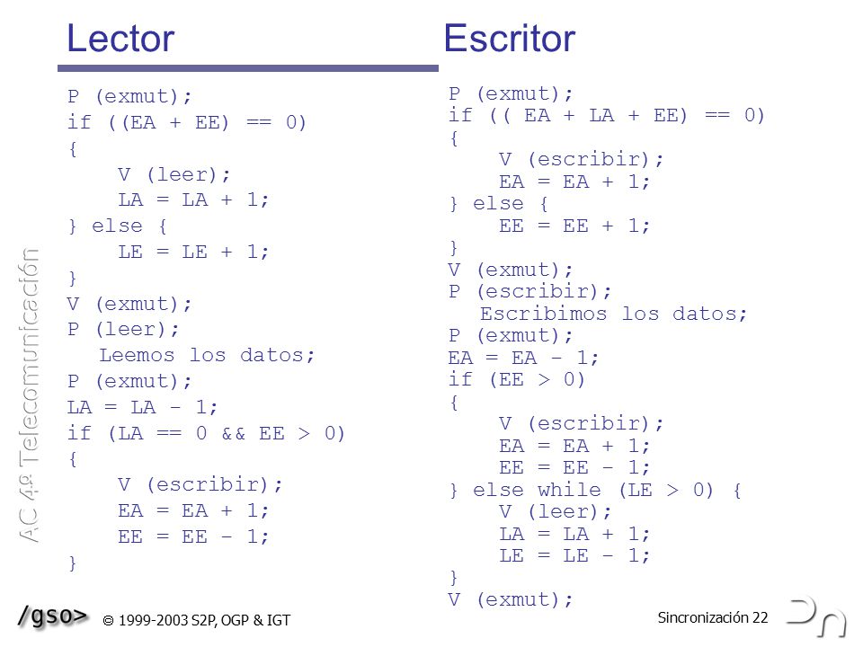 Lector Escritor P (exmut); if ((EA + EE) == 0) { V (leer);