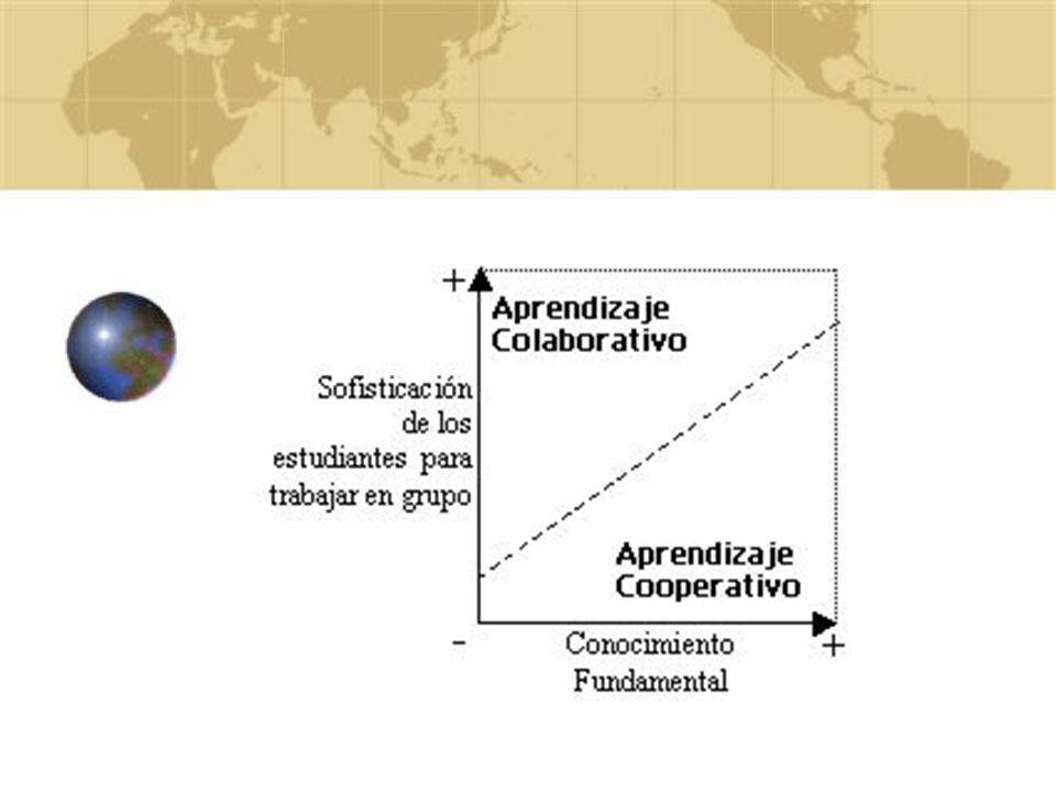 Sus diferencias, básicamente porque el aprendizaje colaborativo responde al enfoque sociocultural y el aprendizaje cooperativo a la vertiente Piagetiana del constructivismo.