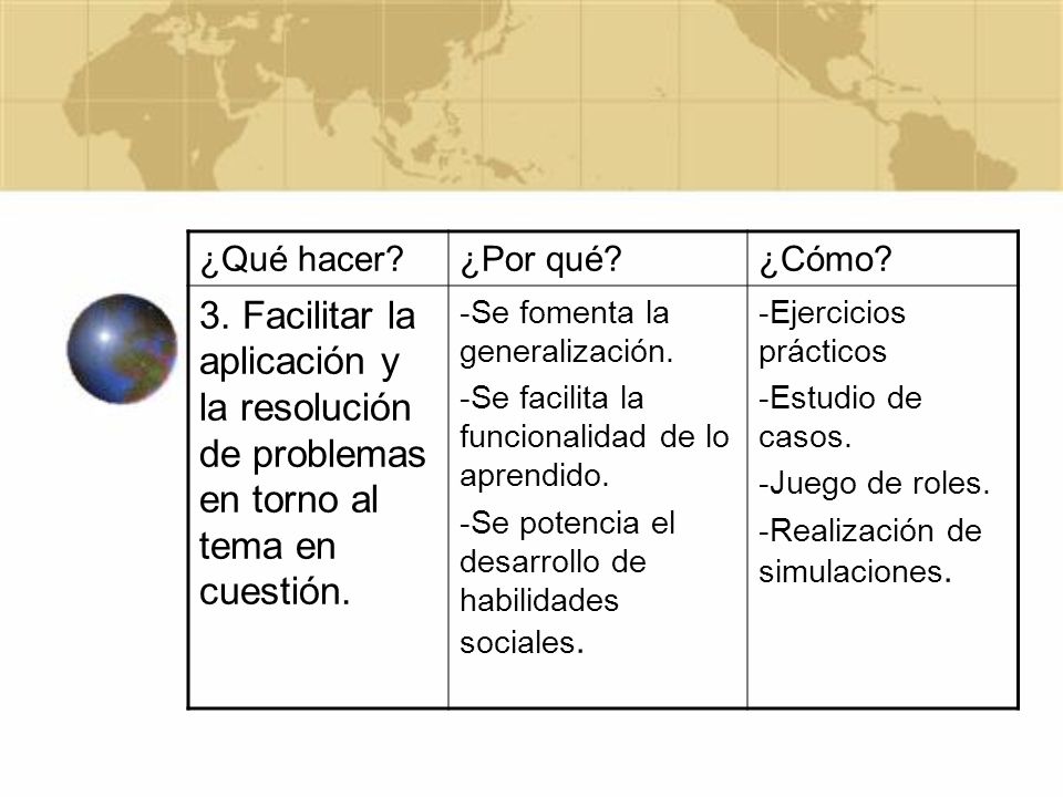 ¿Qué hacer ¿Por qué ¿Cómo 3. Facilitar la aplicación y la resolución de problemas en torno al tema en cuestión.