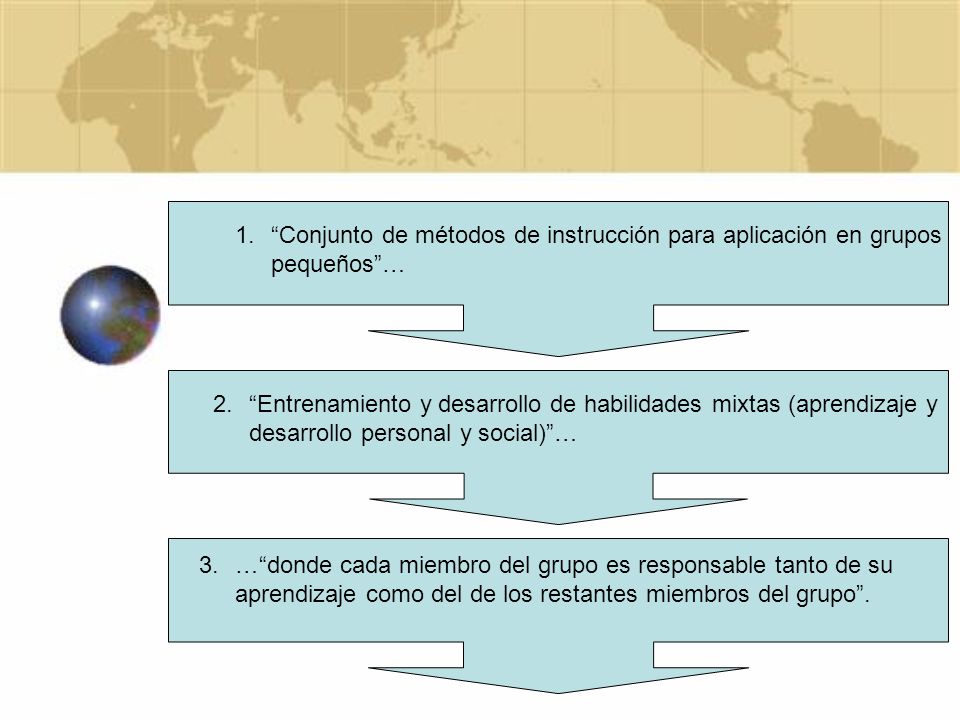 Conjunto de métodos de instrucción para aplicación en grupos pequeños …
