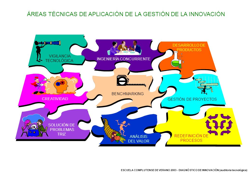 ÁREAS TÉCNICAS DE APLICACIÓN DE LA GESTIÓN DE LA INNOVACIÓN