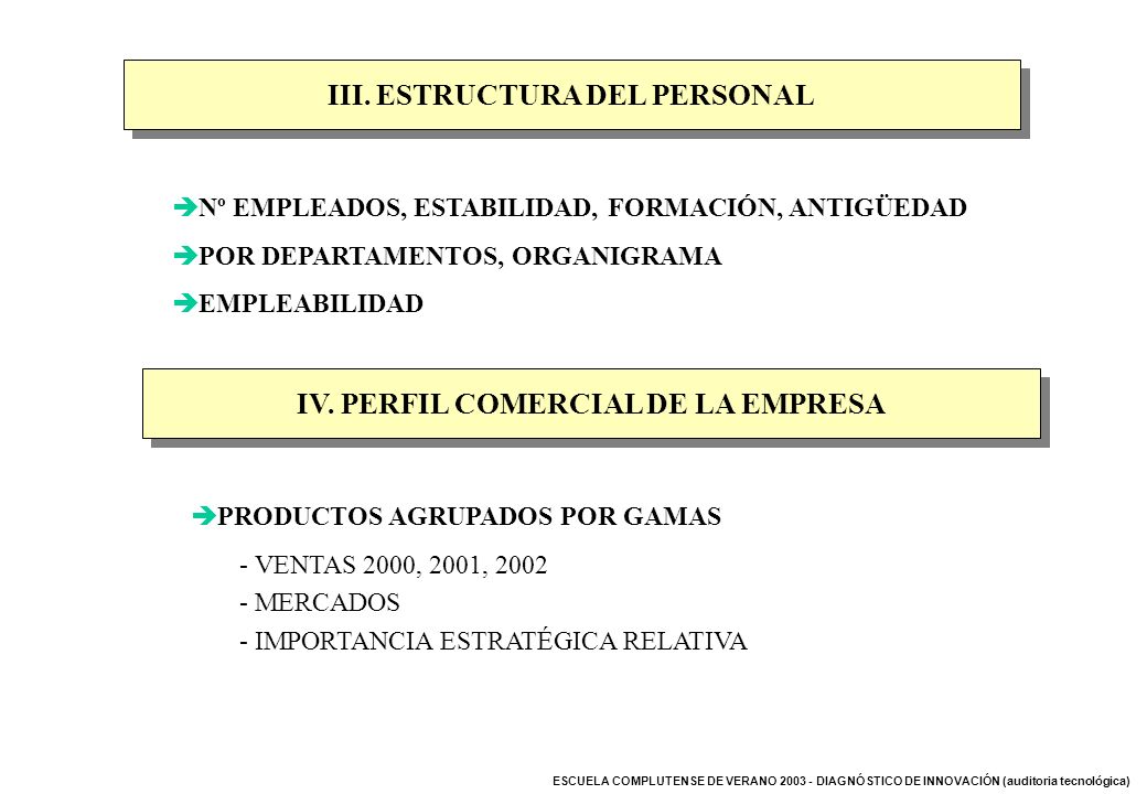 III. ESTRUCTURA DEL PERSONAL IV. PERFIL COMERCIAL DE LA EMPRESA