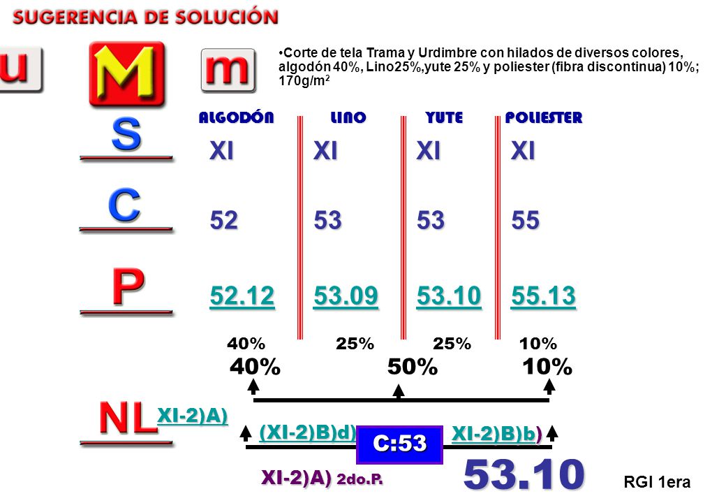 Corte de tela Trama y Urdimbre con hilados de diversos colores, algodón 40%, Lino25%,yute 25% y poliester (fibra discontinua) 10%; 170g/m2