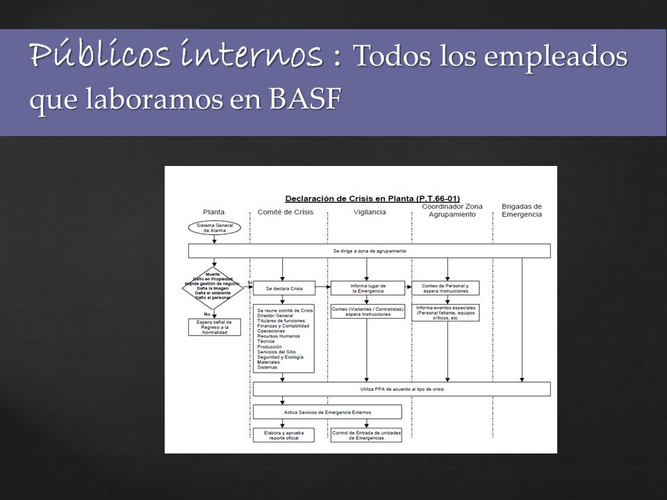 Públicos internos : Todos los empleados que laboramos en BASF