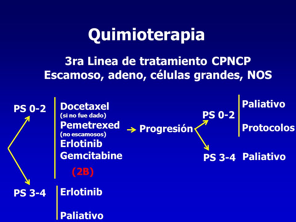 3ra Linea de tratamiento CPNCP Escamoso, adeno, células grandes, NOS