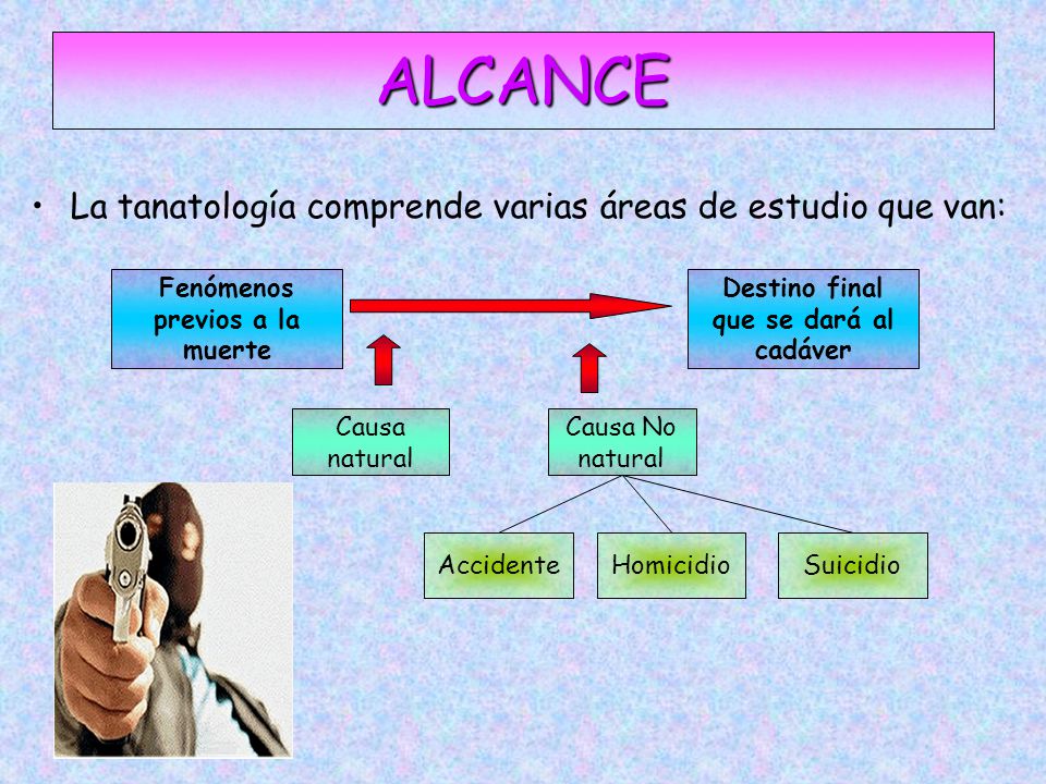 Fenómenos previos a la muerte Destino final que se dará al cadáver