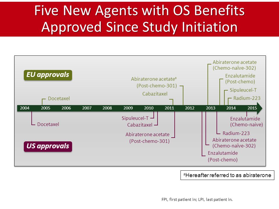 Five New Agents with OS Benefits Approved Since Study Initiation