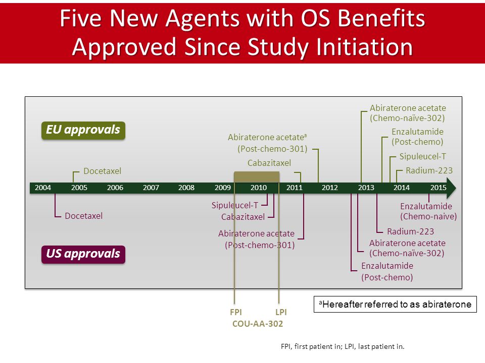Five New Agents with OS Benefits Approved Since Study Initiation