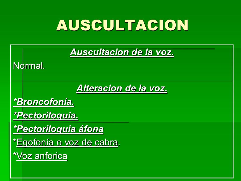 AUSCULTACION Auscultacion de la voz. Normal. Alteracion de la voz.