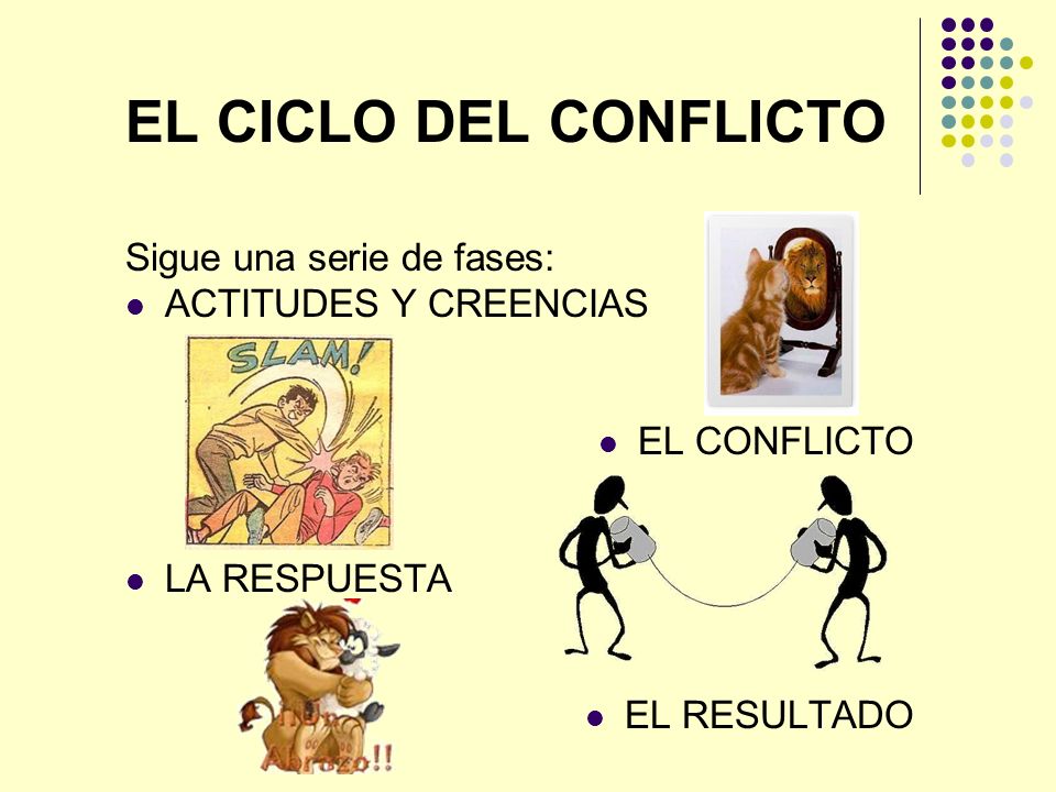 EL CICLO DEL CONFLICTO Sigue una serie de fases: ACTITUDES Y CREENCIAS