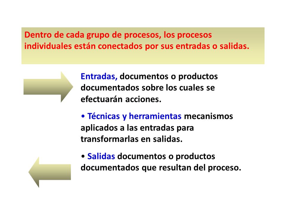 Dentro de cada grupo de procesos, los procesos individuales están conectados por sus entradas o salidas.