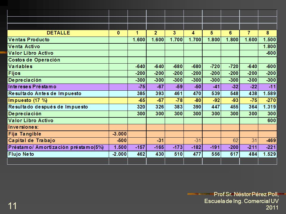 Prof Sr. Néstor Pérez Poll, Escuela de Ing. Comercial UV 2011