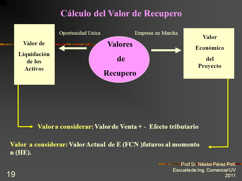 Cálculo del Valor de Recupero Liquidación de los Activos