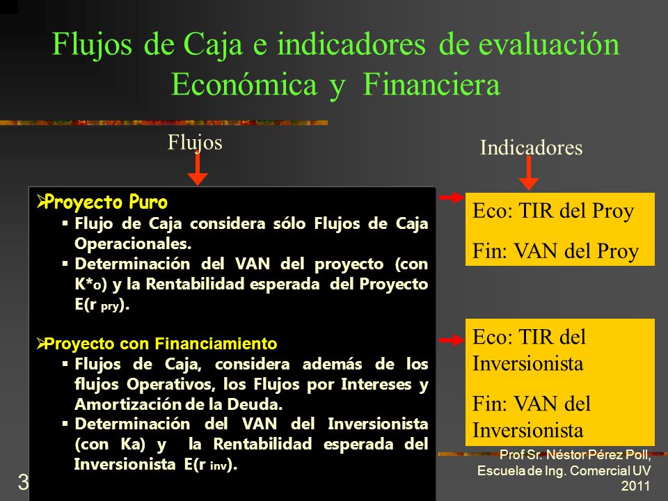 Flujos de Caja e indicadores de evaluación Económica y Financiera