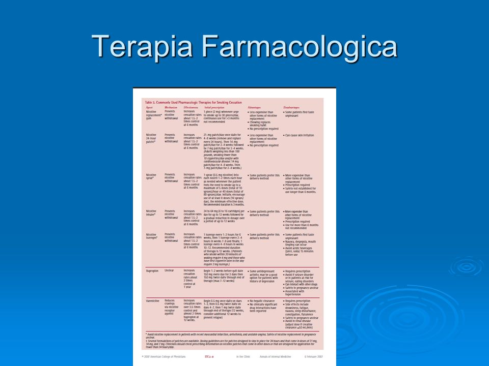 Terapia Farmacologica