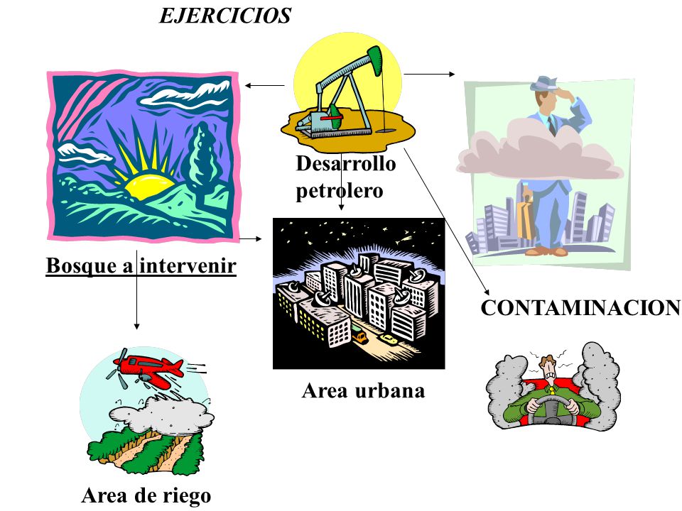 EJERCICIOS Desarrollo petrolero Bosque a intervenir CONTAMINACION Area urbana Area de riego