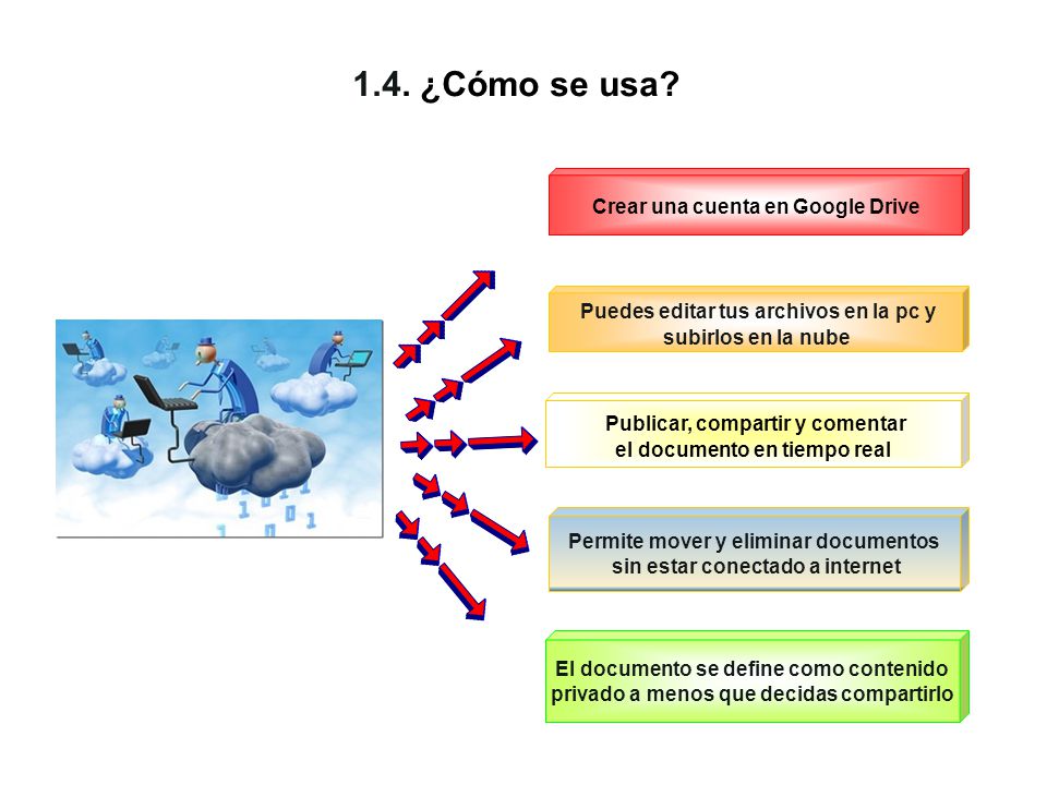 1.4. ¿Cómo se usa Crear una cuenta en Google Drive