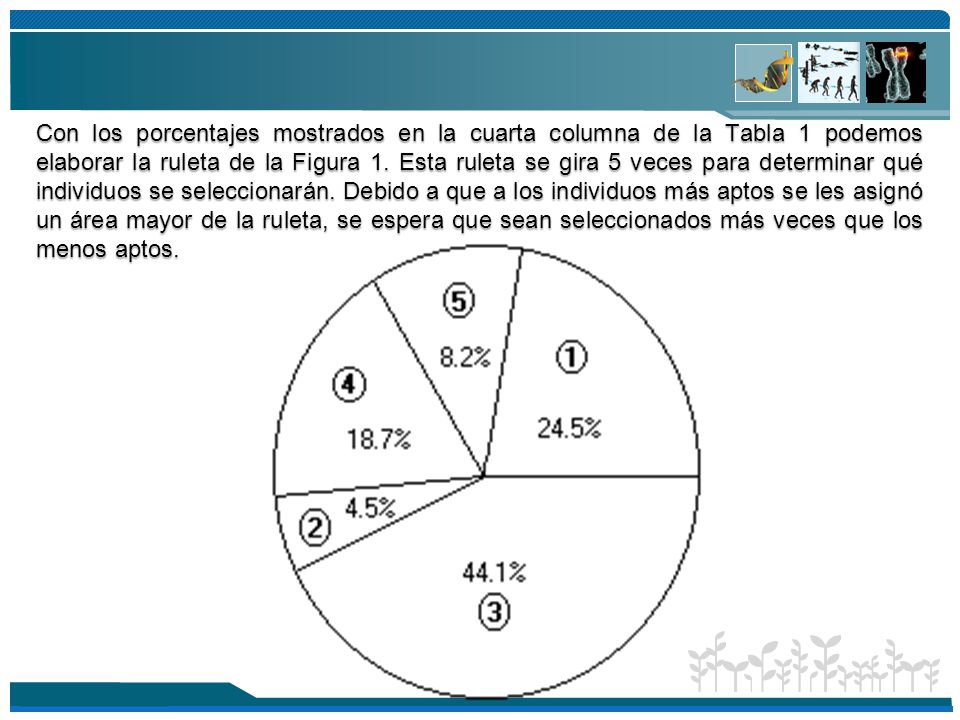 Con los porcentajes mostrados en la cuarta columna de la Tabla 1 podemos elaborar la ruleta de la Figura 1.