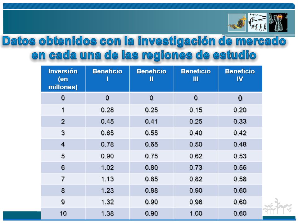 Datos obtenidos con la investigación de mercado en cada una de las regiones de estudio