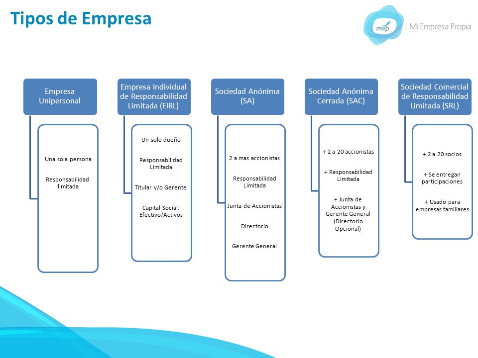 Tipos de Empresa Empresa Unipersonal
