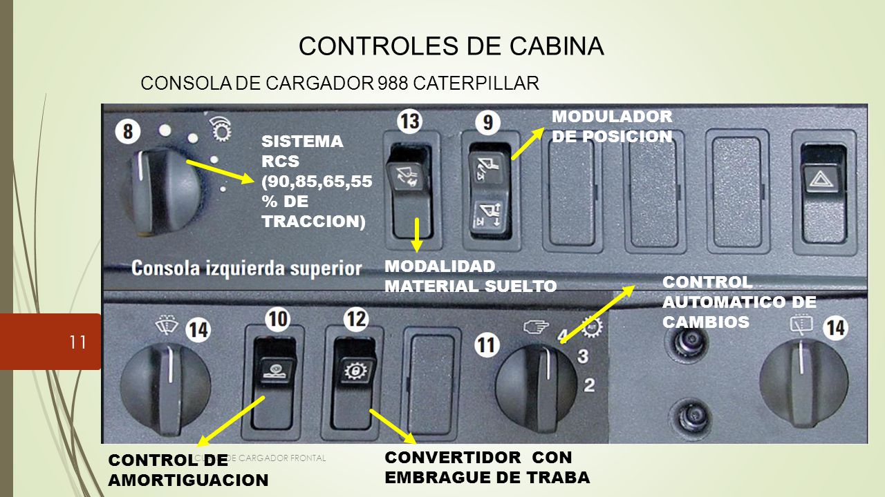 CONTROLES DE CABINA CONSOLA DE CARGADOR 988 CATERPILLAR